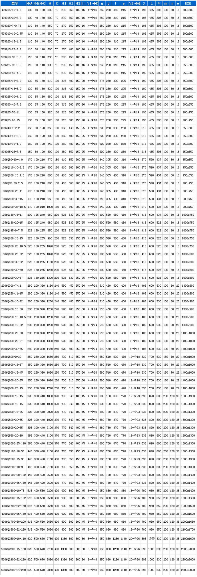 QW（WQ)潛水式無(wú)堵塞排污泵