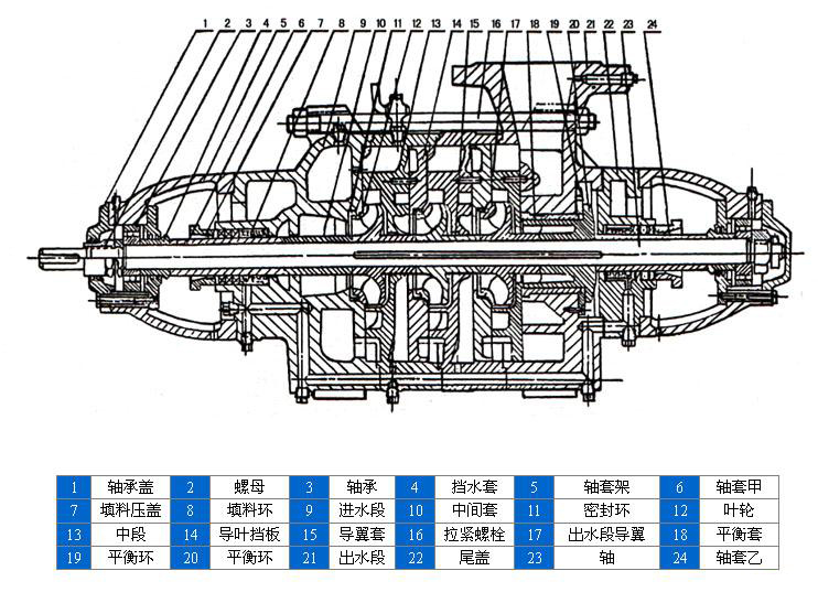 D、DG型臥式鍋爐給水離心泵