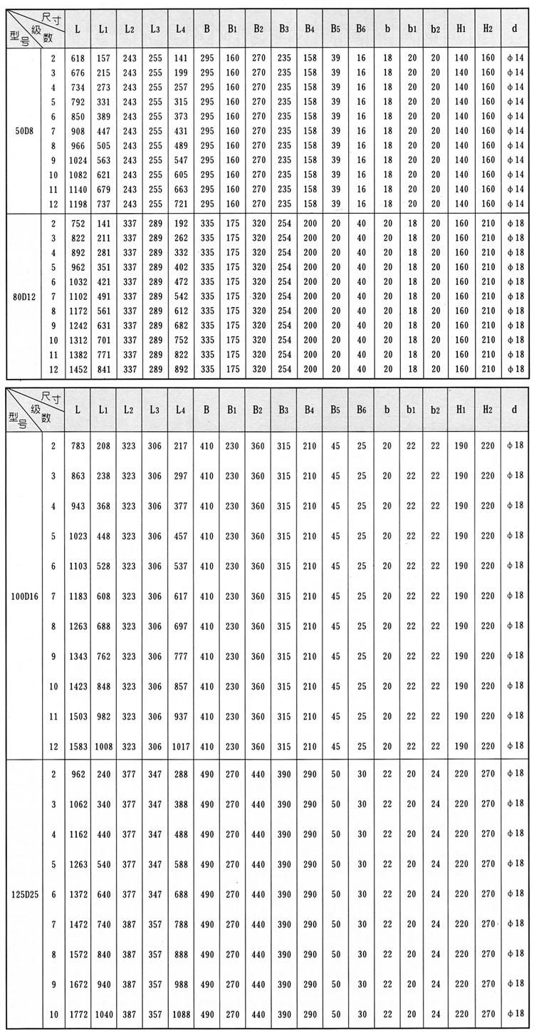 D、DG型臥式鍋爐給水離心泵