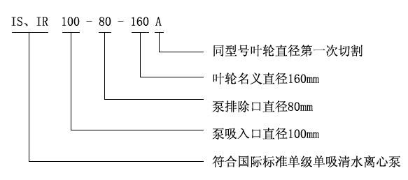 IS、IR型臥式單級(jí)單吸清水離心泵