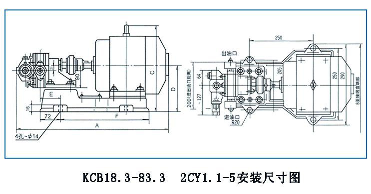KCB、2CY型齒輪油泵