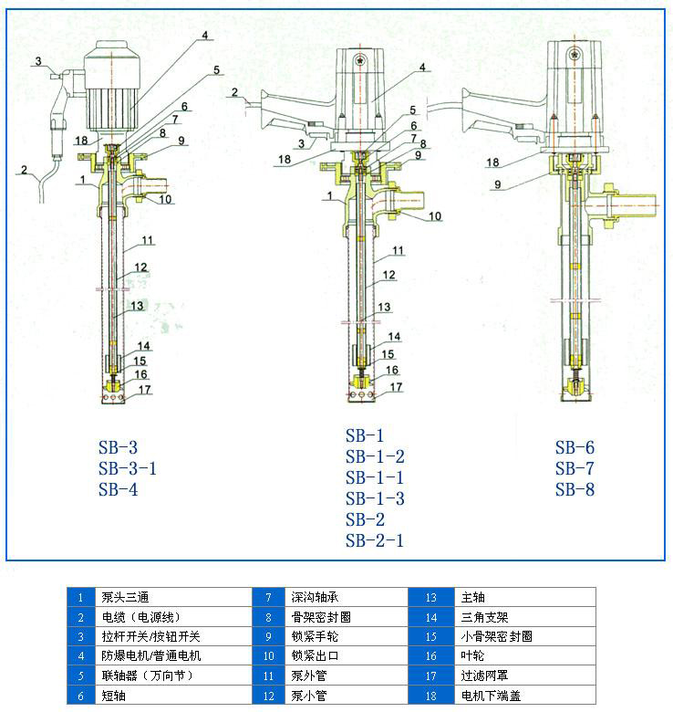 SB型電動油桶泵(新型)