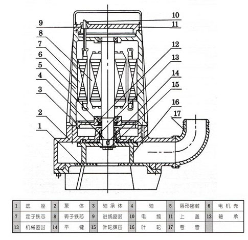 AS、AV型潛水式排污泵