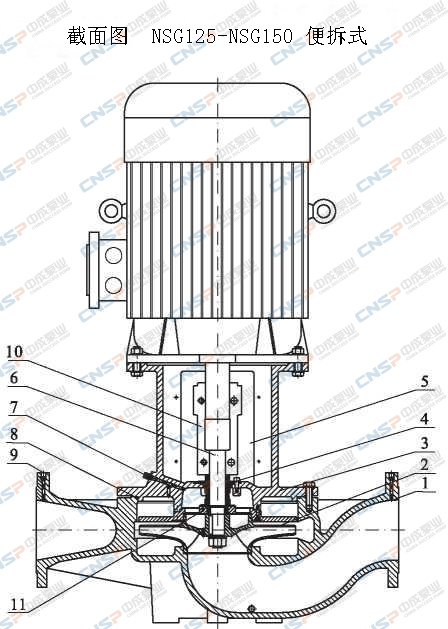 NSG型單級(jí)管道離心泵