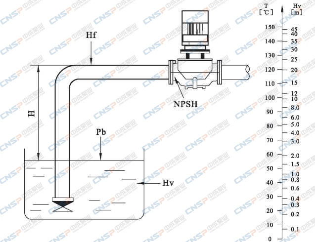 NSG型單級(jí)管道離心泵