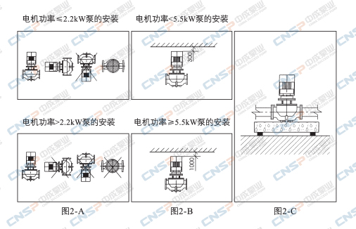 NSG型單級(jí)管道離心泵
